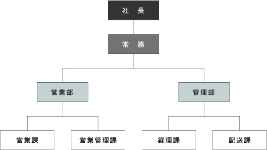 組織図2024改